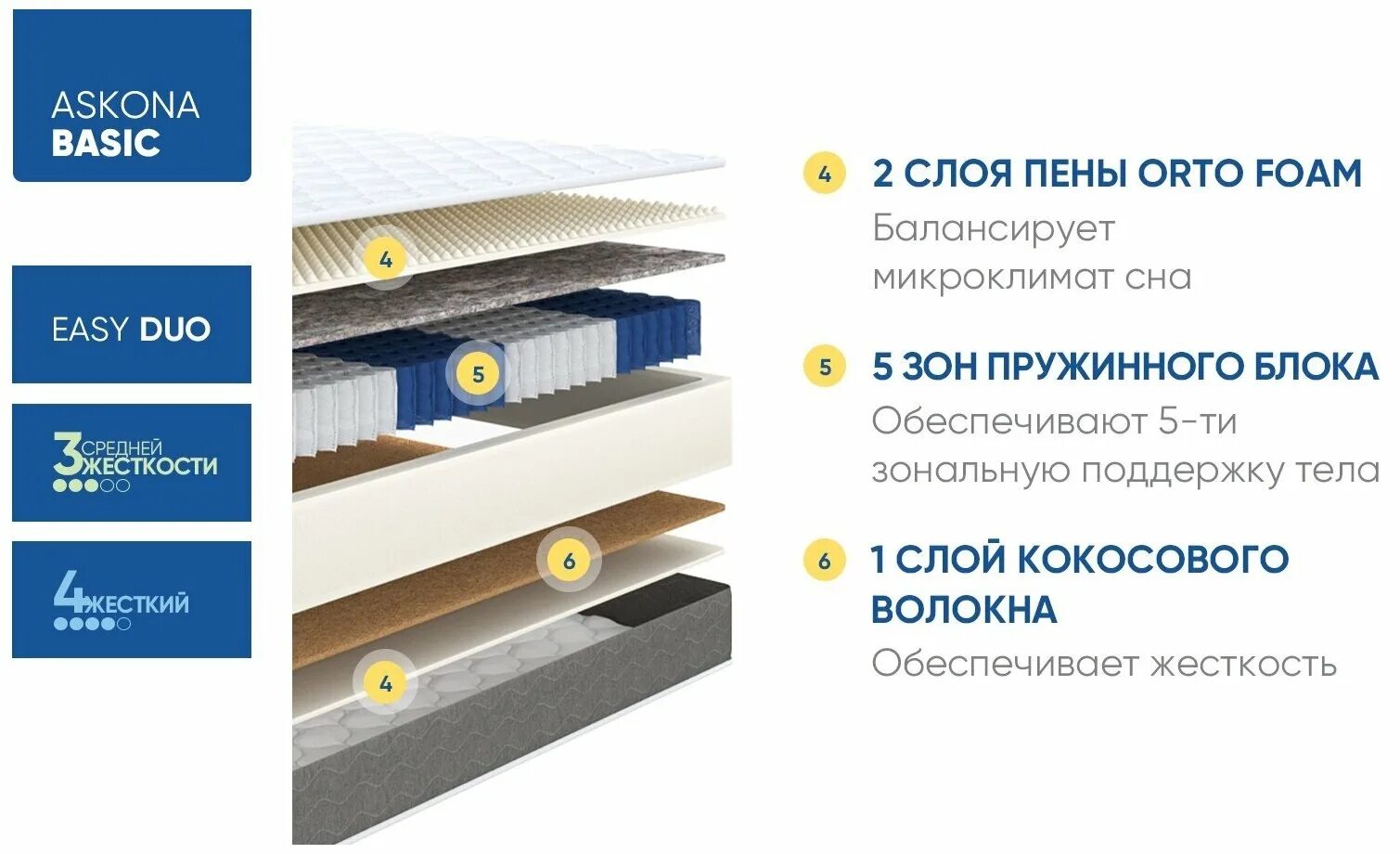 аскона basic easy duo side пружинный. аскона basic easy duo side пружинный. матрас аскона basic easy. аскона basic easy duo side пружинный. Basic action матрас аскона 160 200.