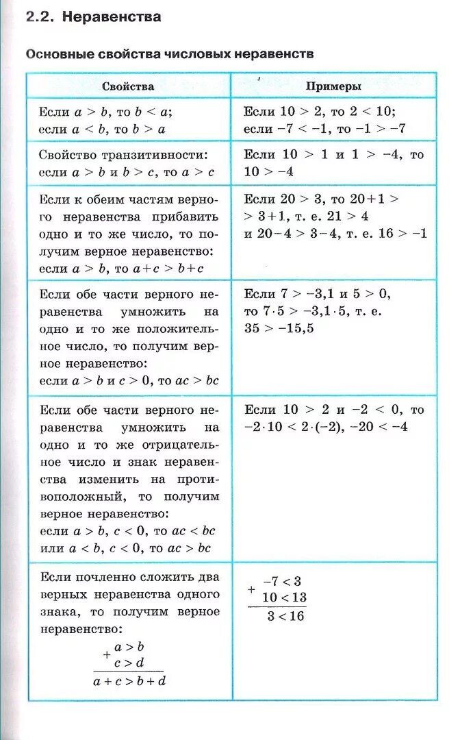 Числовые неравенства свойства числовых неравенств. Свойства числовых неравенств таблица. Числовые неравенства (свойства с 1 – 4).. Алгебра 8 класс свойства числовых неравенств. Математика неравенства примеры