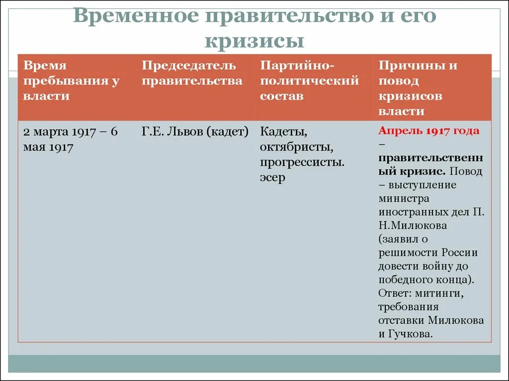 Период временного правительства в россии 1917. Задачи временного правительства 1917. Деятельность временного правительства в 1917 году. Март- октябрь 1917 года- деятельность временного правительства. Мероприятия временного правительства план 1917 года.