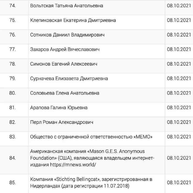 Минюст список иностранных. Список физлиц иноагентов. Минюст список иностранных. Реестр иностранных агентов. Минюст список иностранных.