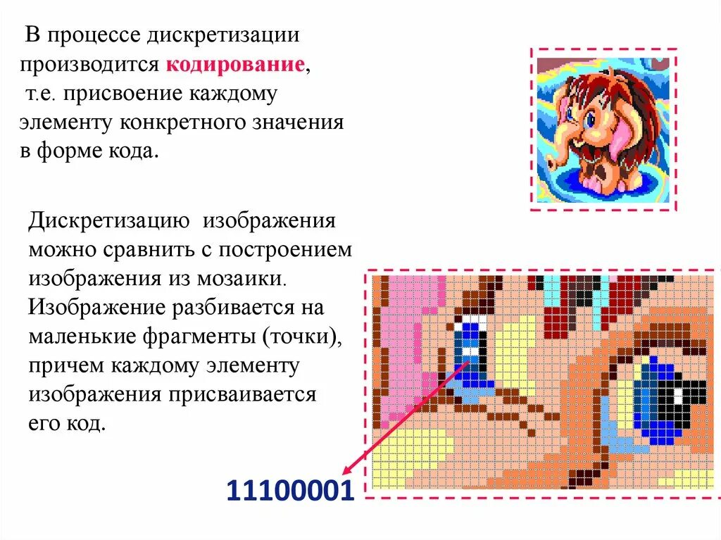 Растровая графика наименьший элемент изображения. Дискретизация изображения. наименьший элемент изображения в растровой графике. в процессе дискретизации производится кодирование. дискретизация графического изображения это.