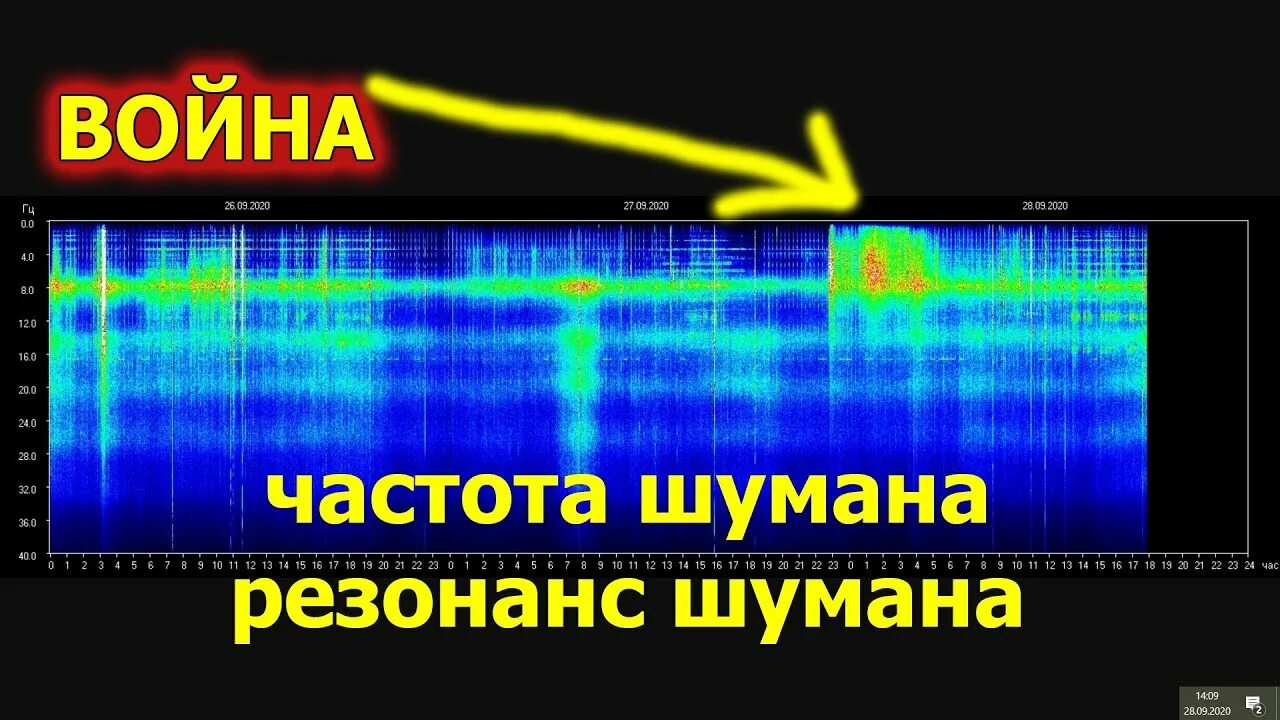 Частота шумана университет. Волны Шумана земли. Частота Шумана. Резонанс Шумана. Частота резонанса Шумана.