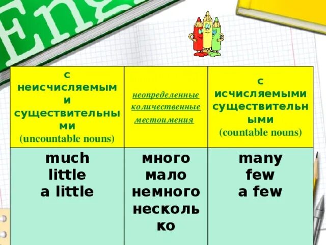 Количественные местоимения в английском языке. Исчисляемые и неисчисляемые. Исчисляемые и неисчисляемые существительные. A little a few с исчисляемыми или неисчисляемыми. Few little исчисляемое и неисчисляемое.