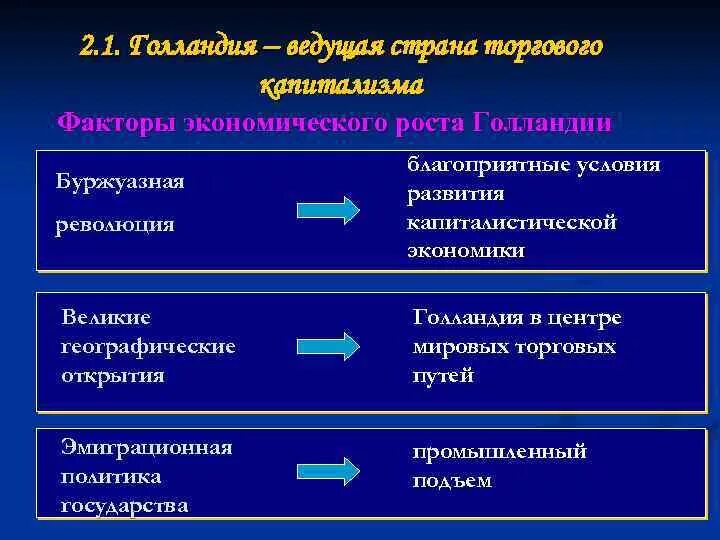 Условия развития капитализма. Условия возникновения капитализма. Капитализм в Нидерландах. Причины развития капитализма в Европе. Экономическое развитие нидерландов