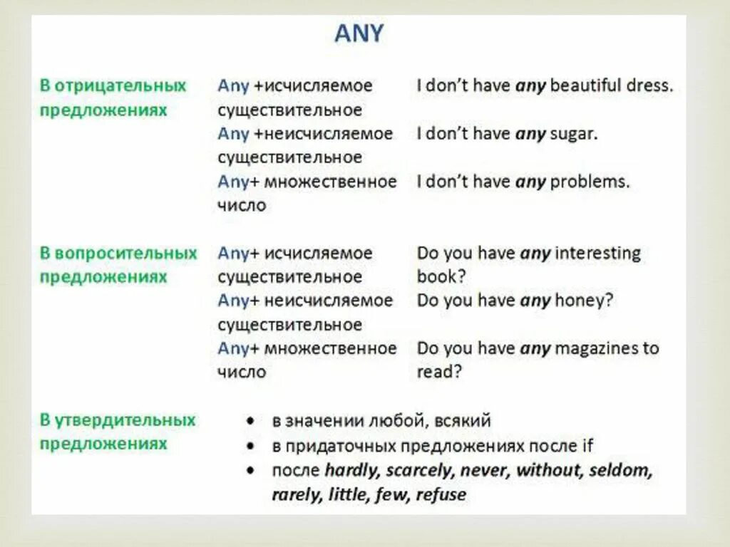 Именно в английском языке. Правила использования some и any в английском языке. Any some правила употребления. Местоимения some any no в английском. Правило употребления some/any 5.