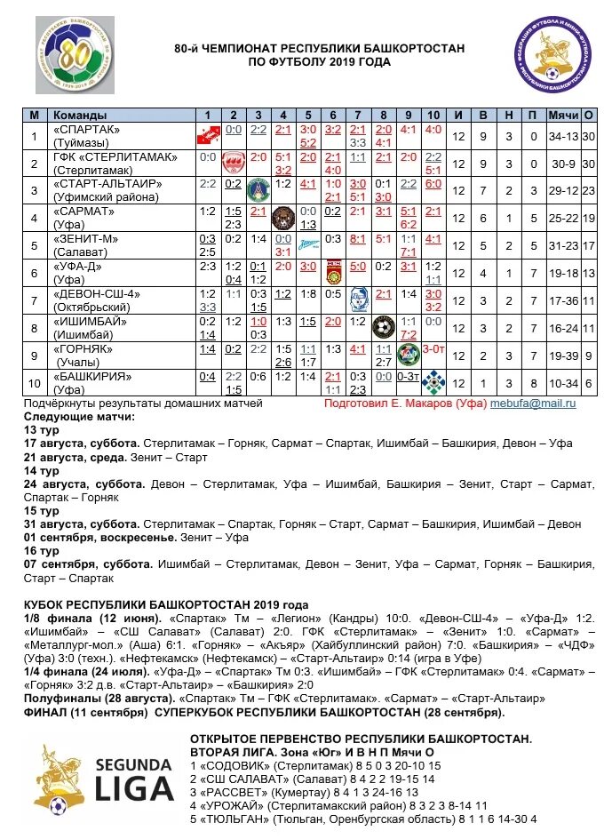 Футбол чемпионат беларуси результаты. Чемпионат Республики Башкортостан по футболу. Федерация футбола Республики Башкортостан. Первенство Республики Башкортостан по футболу. Команды футбола Башкортостана.