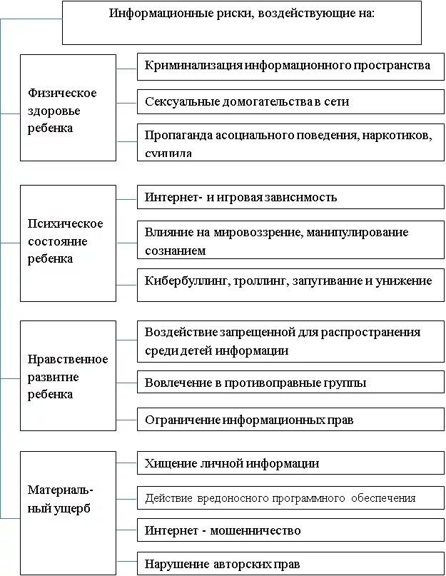 Риски ис. Классификация информационных рисков. Риски информационной безопасности. Виды рисков информационной безопасности. Примеры информационных рисков.