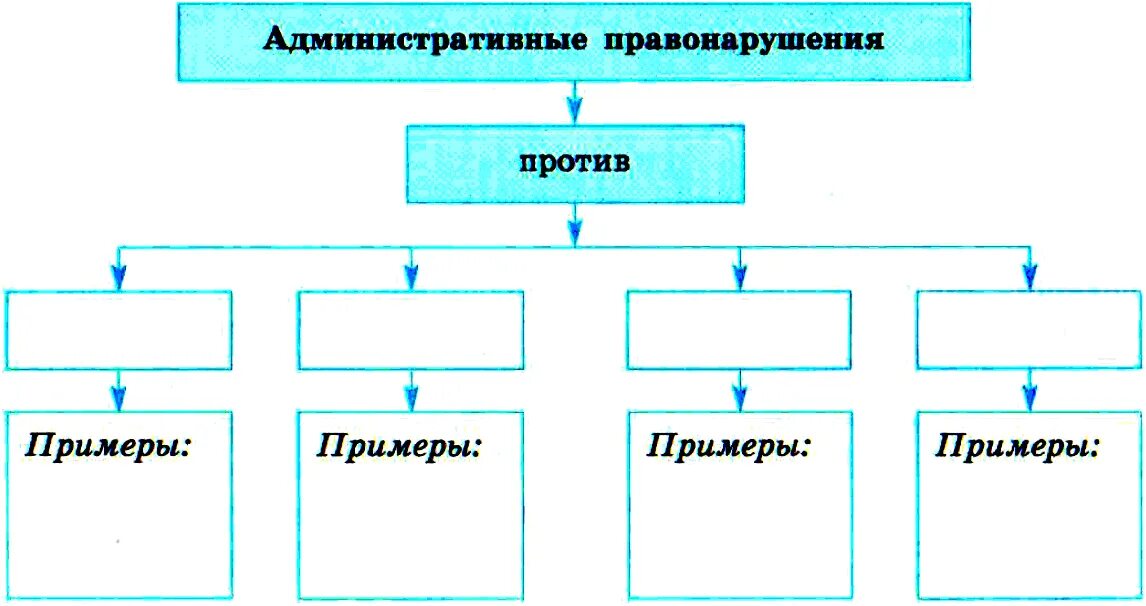 Название административных правонарушений. Схема административные правонарушения против. Административные правонарушения против сзюхема. Административные правонарушения схема против примеры. Схема административного правонарушения пример.