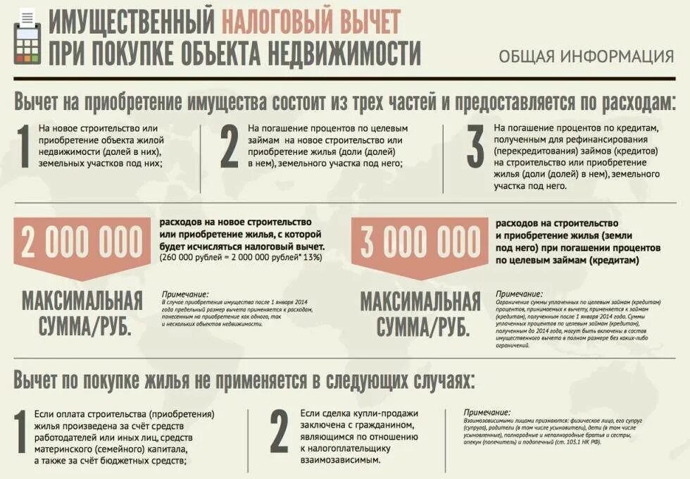 Оформление налогового вычета по процентам по ипотеке. Максимальная сумма налогового вычета при покупке квартиры. Сумма налогового вычета при покупке квартиры в ипотеку. Вычет 13 процентов при покупке квартиры в ипотеку. Максимальная сумма вычета при покупке квартиры в ипотеку.