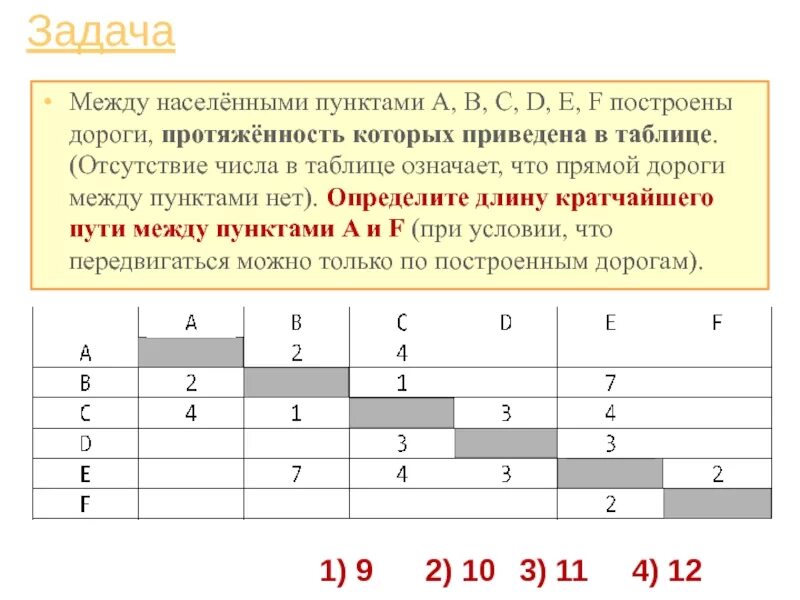 Между населенными пунктами а и е. Между населёнными пунктами. Между населёнными пунктами a b которых приведена в таблице. Между населенными пунктами дороги протяженность которых. Между населенными пунктами a b c d e.