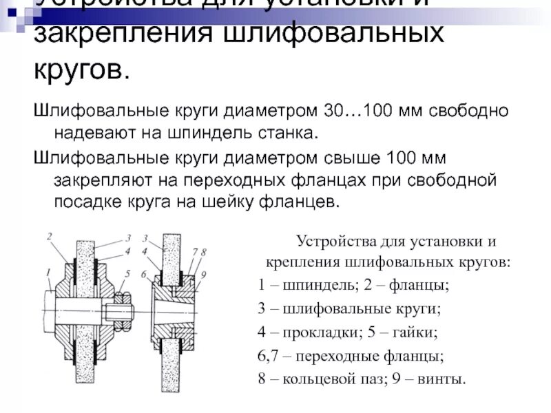 Оправка для крепления шлифовального круга на шпинделе. Установка шлифовального круга на шпинделе станка. Закрепление шлифовального круга на станке. Шлиф станок ШЛДБ-400 Б\У.