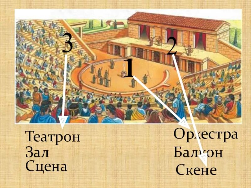 Значение слова скене история 5. Афинский театр в древней Греции 5 класс. Древнегреческий театр Греция 5 класс. Древний театр в древней Греции 5 класс. Театр в древней Греции 5 класс.