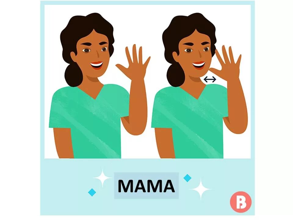 Телефон мамы на английском. Мама на языке жестов. Мама на жестовом языке. Жест мать. Мама на языке глухонемых.
