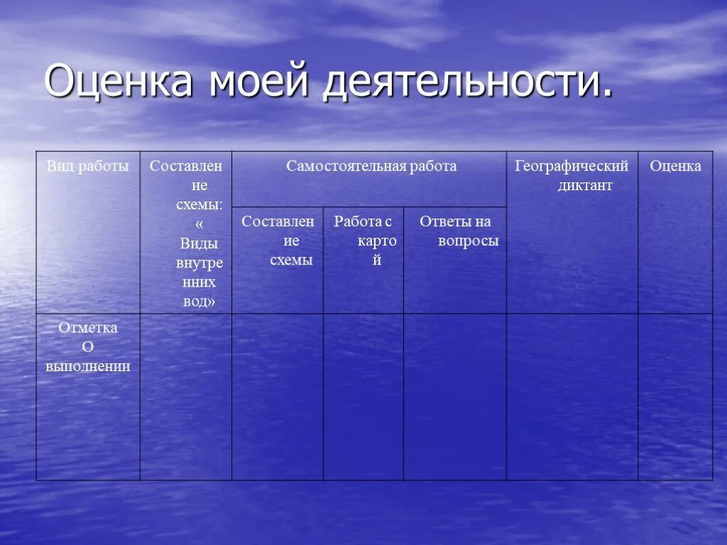 Внутренние воды таблица. Таблица по географии внутренние воды. Внутренние воды география 8 класс. Внутренние воды России 8 класс таблица. Размер внутренних вод