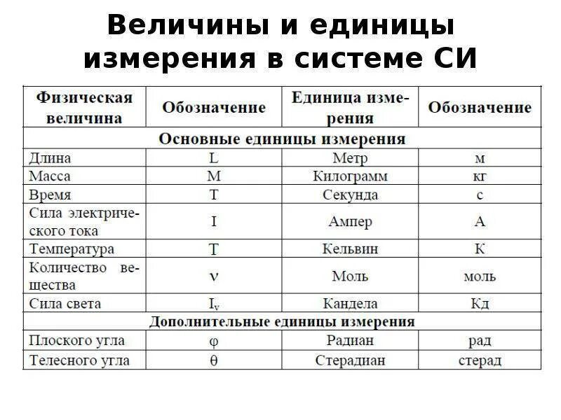 6 а при напряжении 220 в определите мощность. сила тока в паяльнике 4. слиа токк в паялнике 4,6. сила тока паяльника. 6 а при напряжении 220.