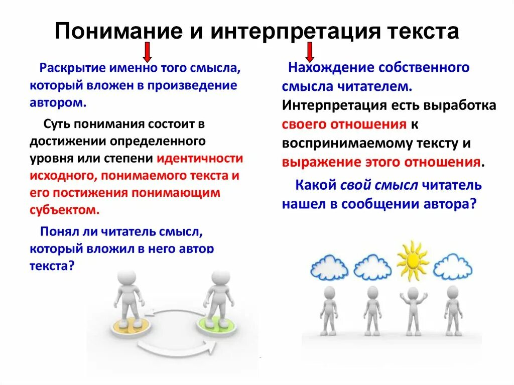 Информацию просто сообщение. Интерпретация текста это. О понимании и интерпретации текста. Интерпретация в литературе это. Виды интерпретации текста.