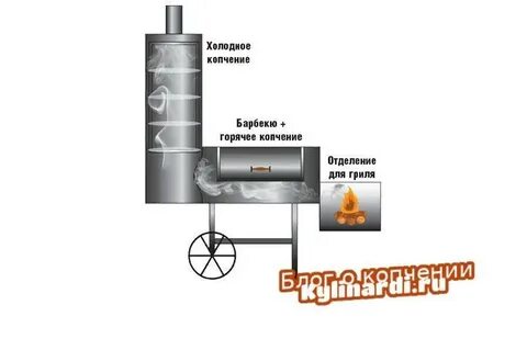 Коптильня из баллона чертеж