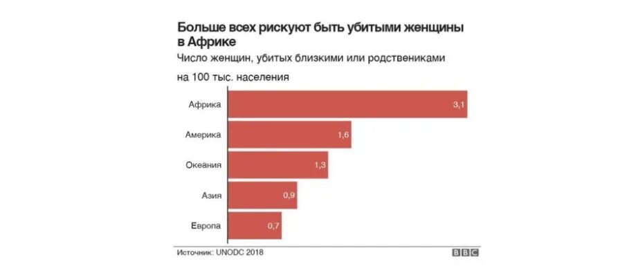 Статистика убийств женщин и мужчин. Статистика по убийствам женщин. Статистика убийств в России мужчины и женщины.