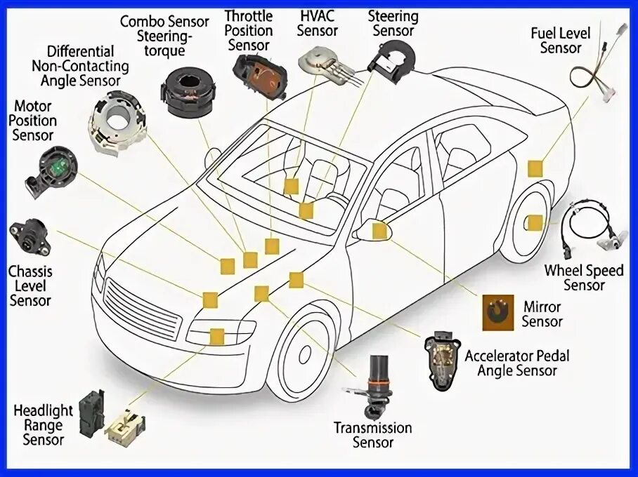 Sensor applications. Universal car speed sensor.