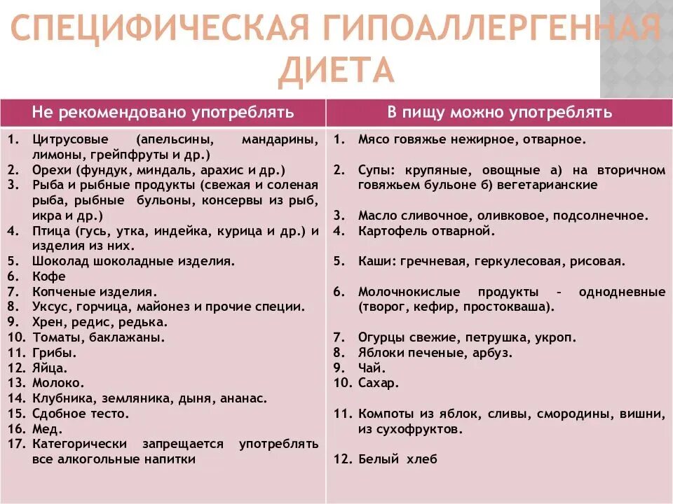 Принципы гипоаллергенной диеты. Диета при атопическом дерматите. Гипоаллергенная диета это. Гипоаллергенная диета это. Гипоаллергенная диета это.