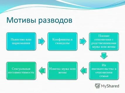 Частые причины разводов