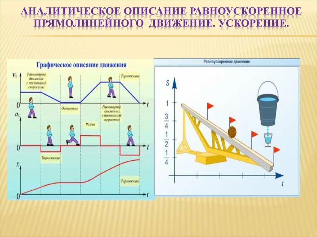 Измерение ускорения прямолинейного равноускоренного движения. Аналитическое описание равноускоренного прямолинейного движения. Графическое описание прямолинейного движения. Аналитическое описание равноускоренного движения. Прямолинейное равноускоренное движение примеры.