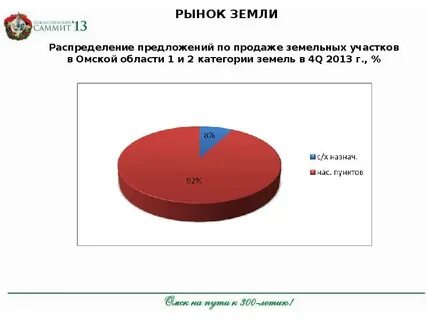 Рынок категории 1 рондо
