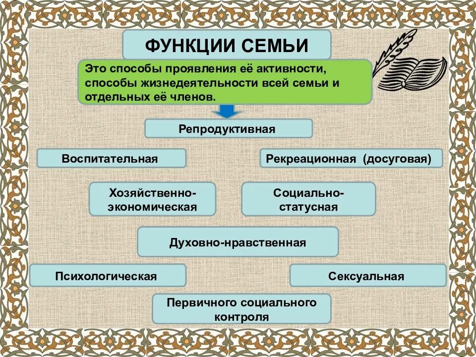 Проявление экономической функции семьи обучение детей. Функции семьи. рекреационная функция семьи. функции семьи репродуктивная досуговая. основные функции семьи схема.