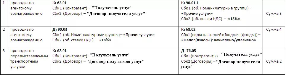 Транспортные услуги проводка. Услуги транспортной организации проводка. Проводка транспортные услуги по доставке. Услуги посредника проводка. Услуги транспортной компании проводки.