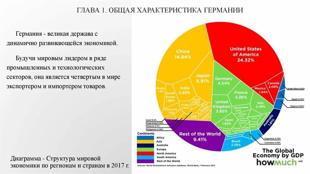 Среда международных экономических отношений. Экономические отношения с германией. Германо российские отношения на современном этапе. Российско-германские международные отношения. Экономические отношения с германией.