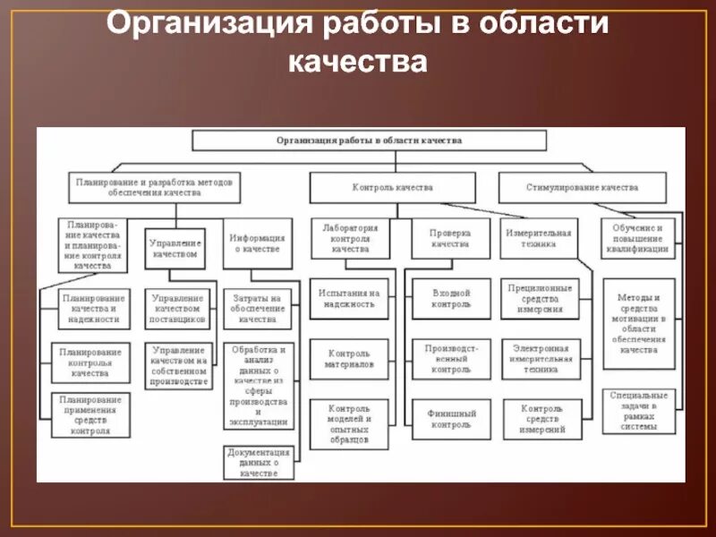 Качества организаций. Цели в области качества. Организация работы в области качества. Цели в области качества предприятия примеры. Цели в области качества производства.