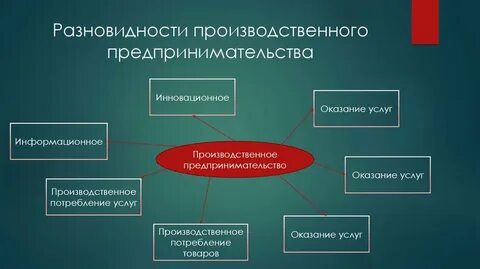 Вид предпринимательства оказание услуг