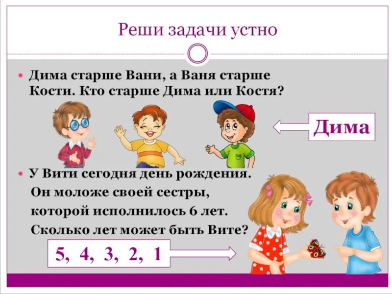 Сложение числа 6 с однозначными числами. Сколько лет Вите. Числа у Димы Матвеева день рождения. Однозначные слагаемые числа