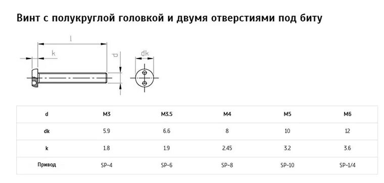 Болт м8 диаметр отверстия под болт. Винт антивандальный 2 отверстия м6 чертеж. Отверстие под винт м5 чертеж. Сквозное отверстие под винт м6 диаметр. М3 какое отверстие