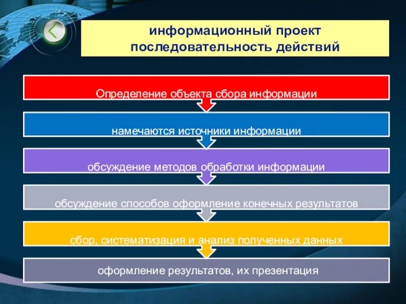 Последовательность действий с информацией