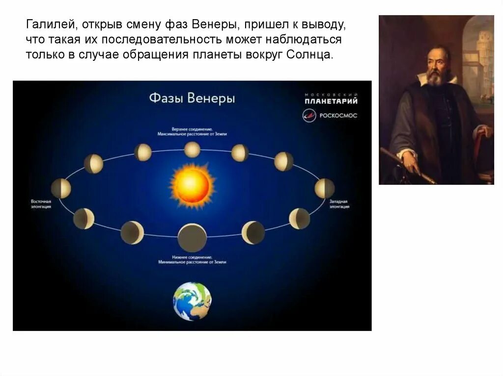 Развитие представления о строении