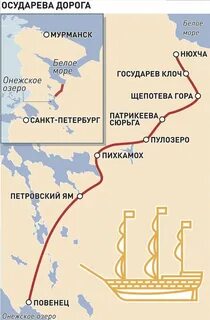 Дороги петра первого