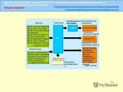 Электронная система управления