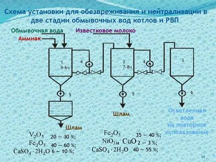 Вода очищенная известью