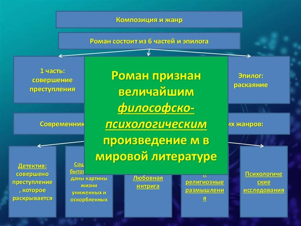 Преступление наказание самое главное. Преступление и наказание основная мысль.