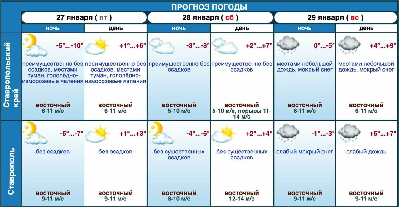 Погода 8 февраля 2024. Погода в Ставрополе. Погода в Ставрополе на сегодня. Погода в Ставрополе на сегодня подробно. Погода в Ставрополе на завтра.