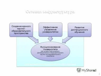 Научно образовательное пространство