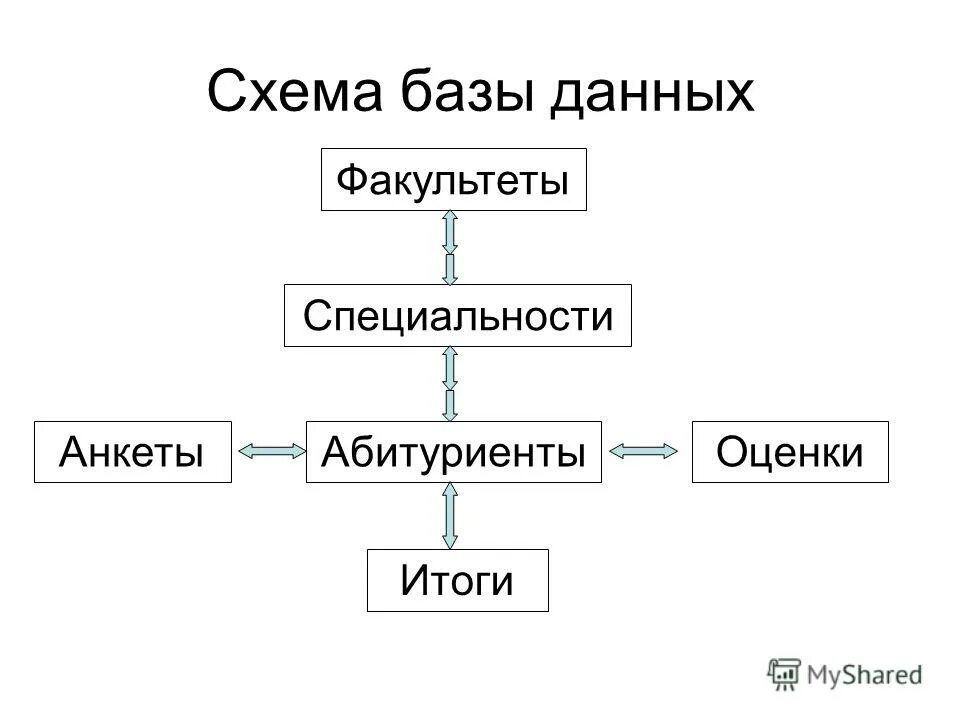 Интерфейс базы данных c#. Программа на c# с базой данных. Структура базы 1с предприятие. Приложение виндовс с бд. Интерфейс базы данных c#.