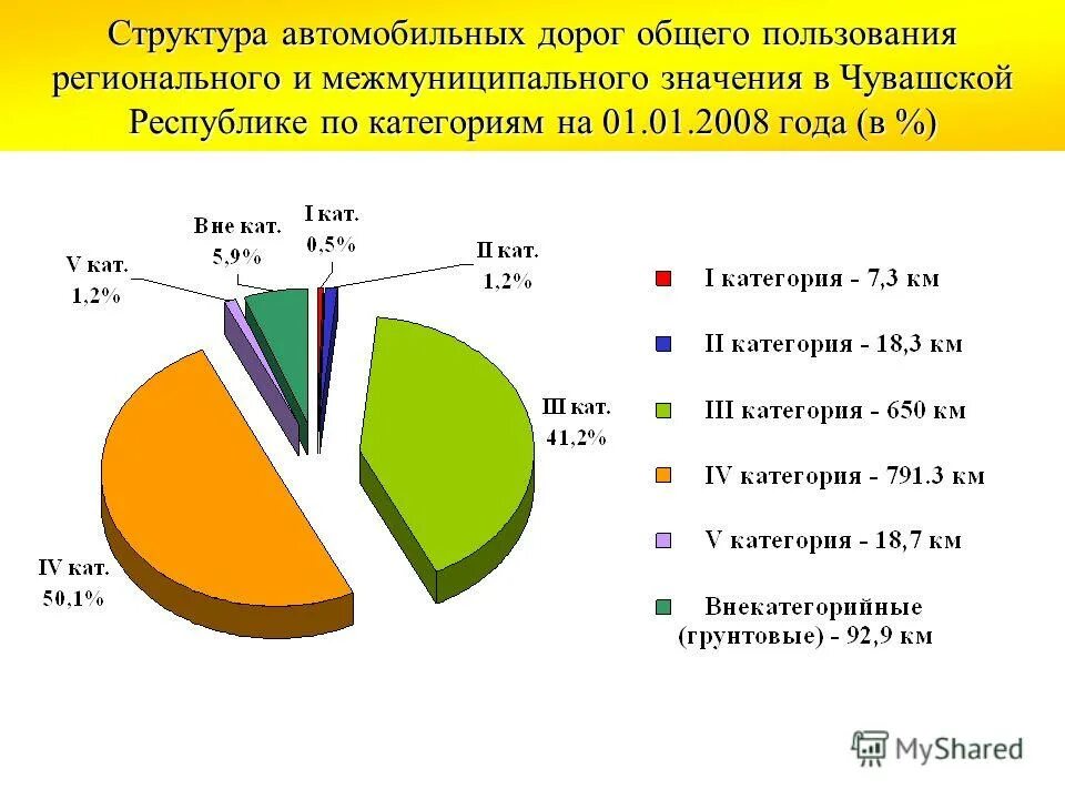 документы на спортинвентарь. инвентарь для спортзала. инвентарь для спортзала. спортивный инвентарь в школе. спортинвентарь на дорогах общего пользования.