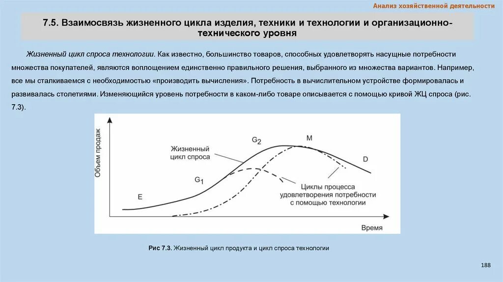 Жизненные циклы спроса и технологии. Стадии жизненного цикла спроса. Жизненный цикл спроса на товар.