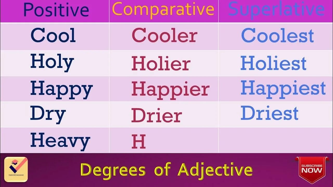 Degrees of adjectives. Degrees of Comparison. Adjective Comparative Superlative таблица. Comparative and Superlative degrees of adjectives. Little comparative adjective