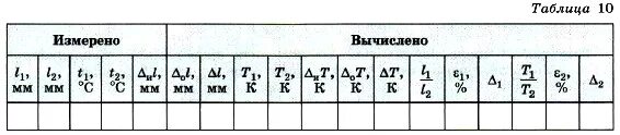 Результаты измерения листьев