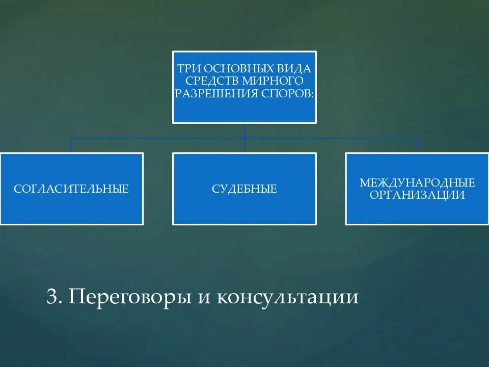 Механизм разрешения споров. Согласительные средства разрешения международных споров. Мирные средства разрешения споров. Разрешение международных споров. Правовые средства разрешения международных споров.