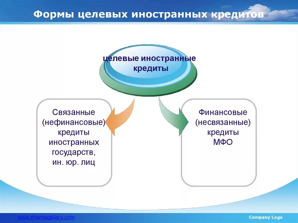 Государственные гарантии и государственный долг. Целевой иностранный кредит это. Государственный и муниципальный долг. Нефинансовые кредиты международных финансовых организаций это. Государственные гарантии долг