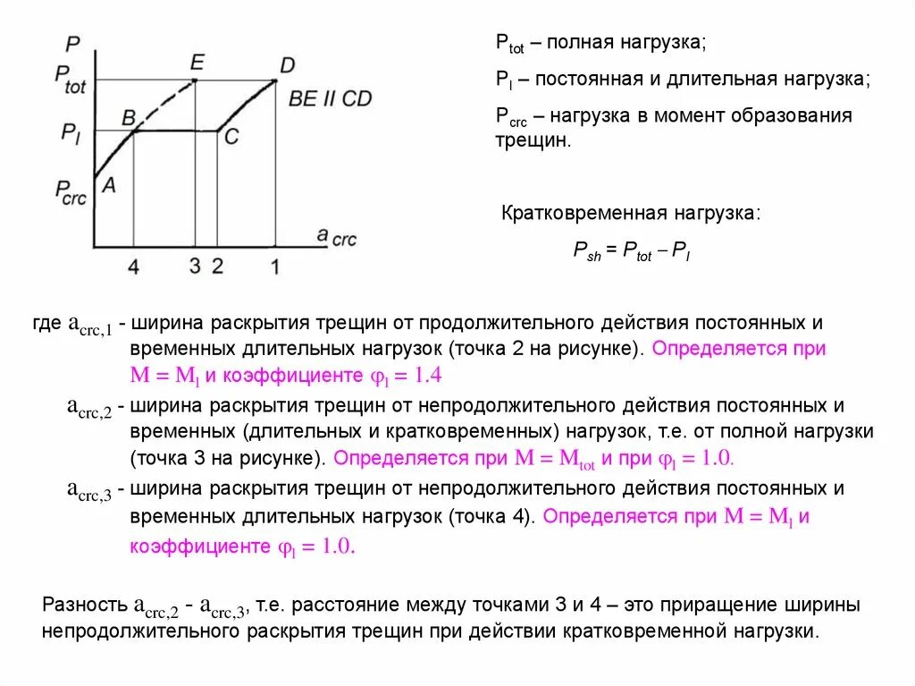 Расчет трещины. Кратковременная нагрузка ширина раскрытия трещин. Ширина непродолжительного раскрытия трещин. Расчет ширины раскрытия трещин. Ширина продолжительного раскрытия трещин.